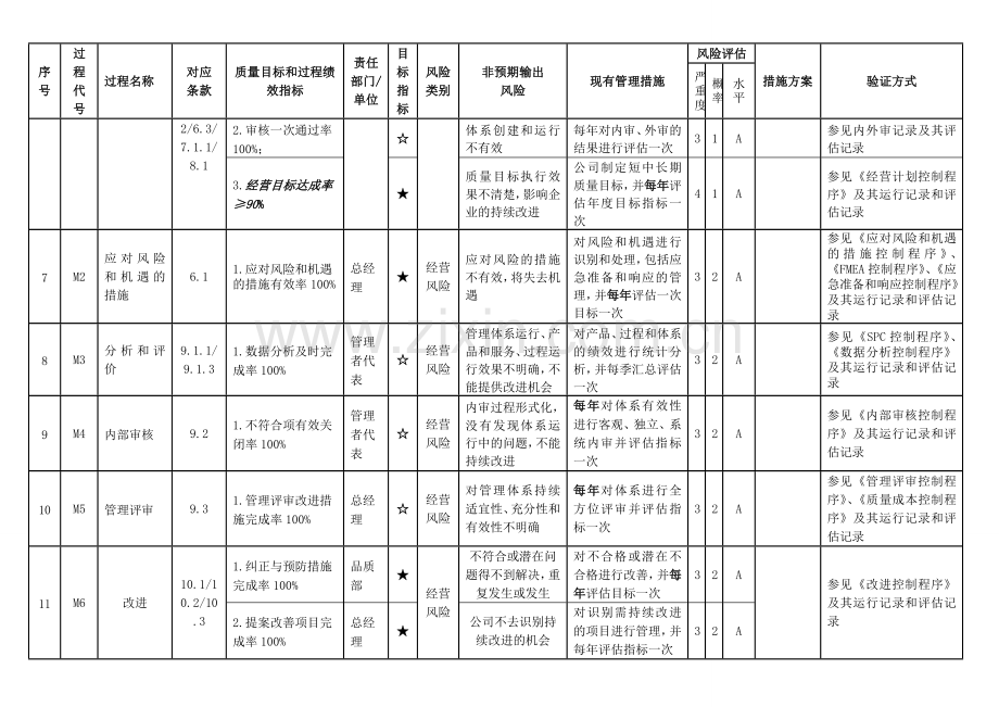 001风险管理一览表1018.doc_第2页