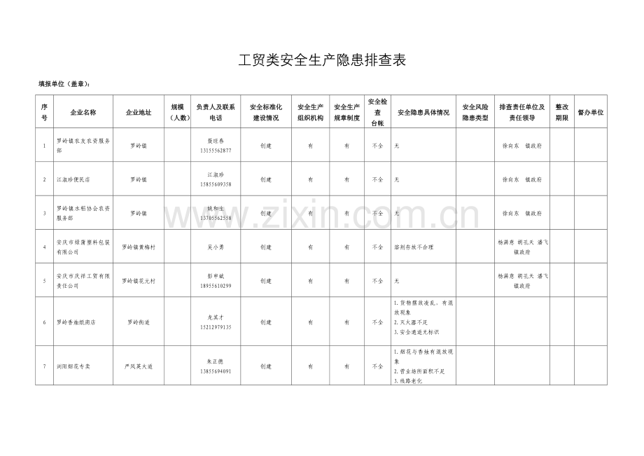 工贸类安全生产隐患排查表1.doc_第1页