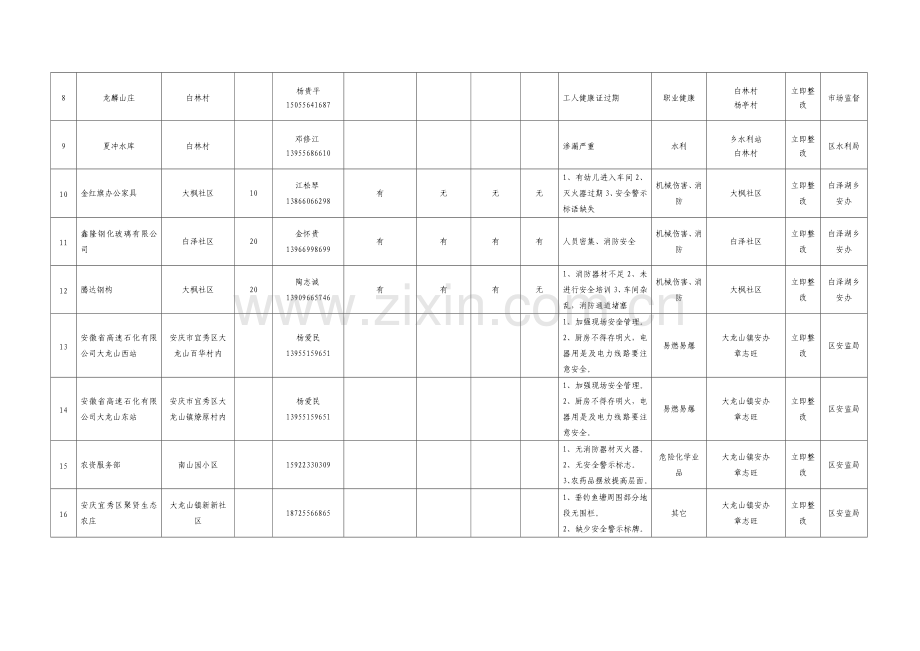 工贸类安全生产隐患排查表1.doc_第2页