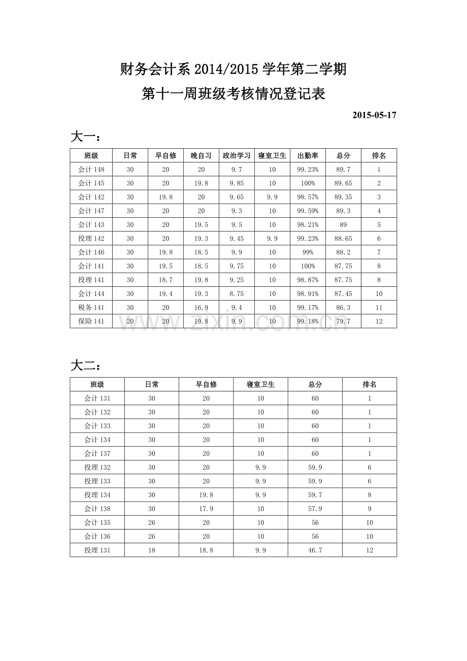 财务会计系2014第二学期.doc_第1页