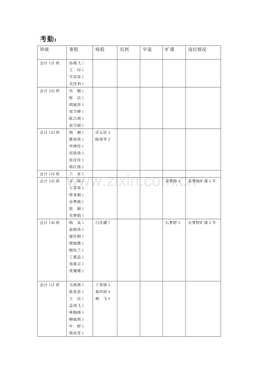 财务会计系2014第二学期.doc_第2页
