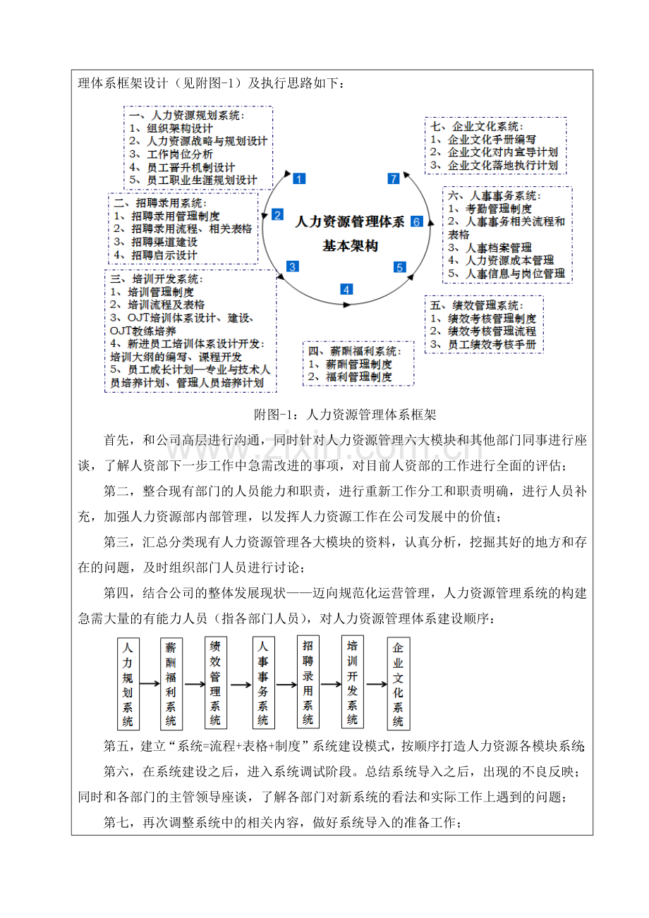 关于运营管理与人力资源管理系统框架的建议.docx_第2页