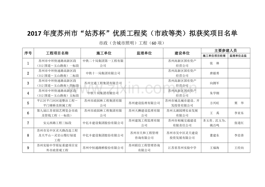 苏州安全生产委员会办公室文件.doc_第1页
