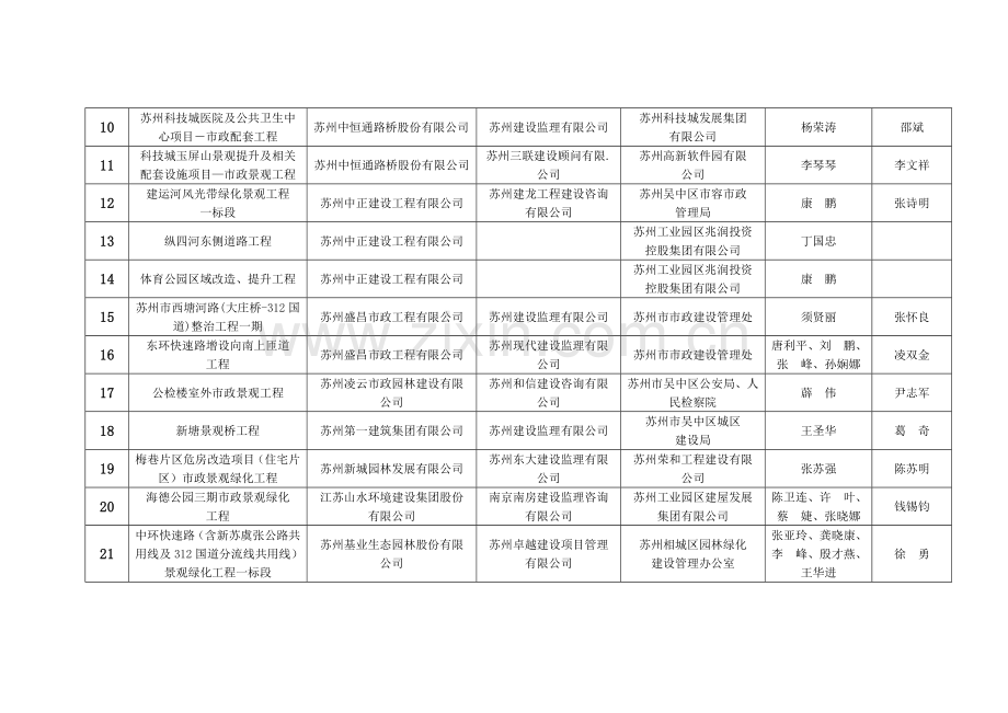 苏州安全生产委员会办公室文件.doc_第2页