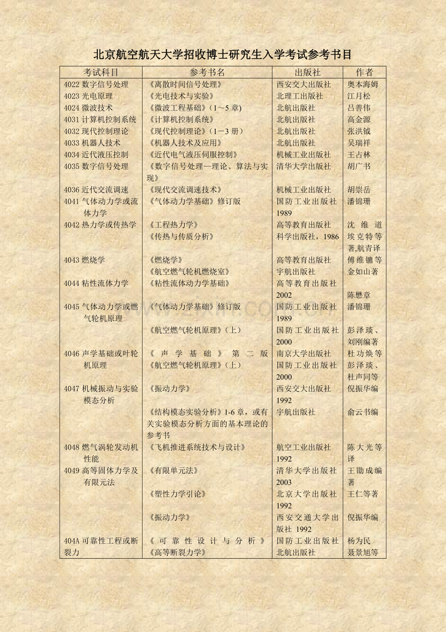 北京航空航天大学招收博士研究生入学考试参考书目1.doc_第2页