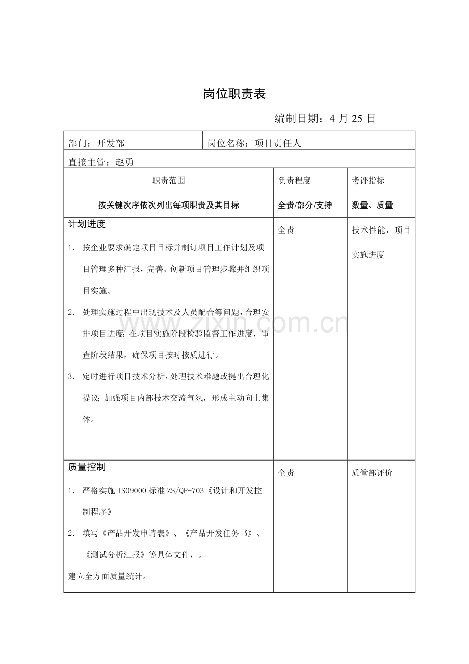 开发部岗位说明书样本.doc_第1页