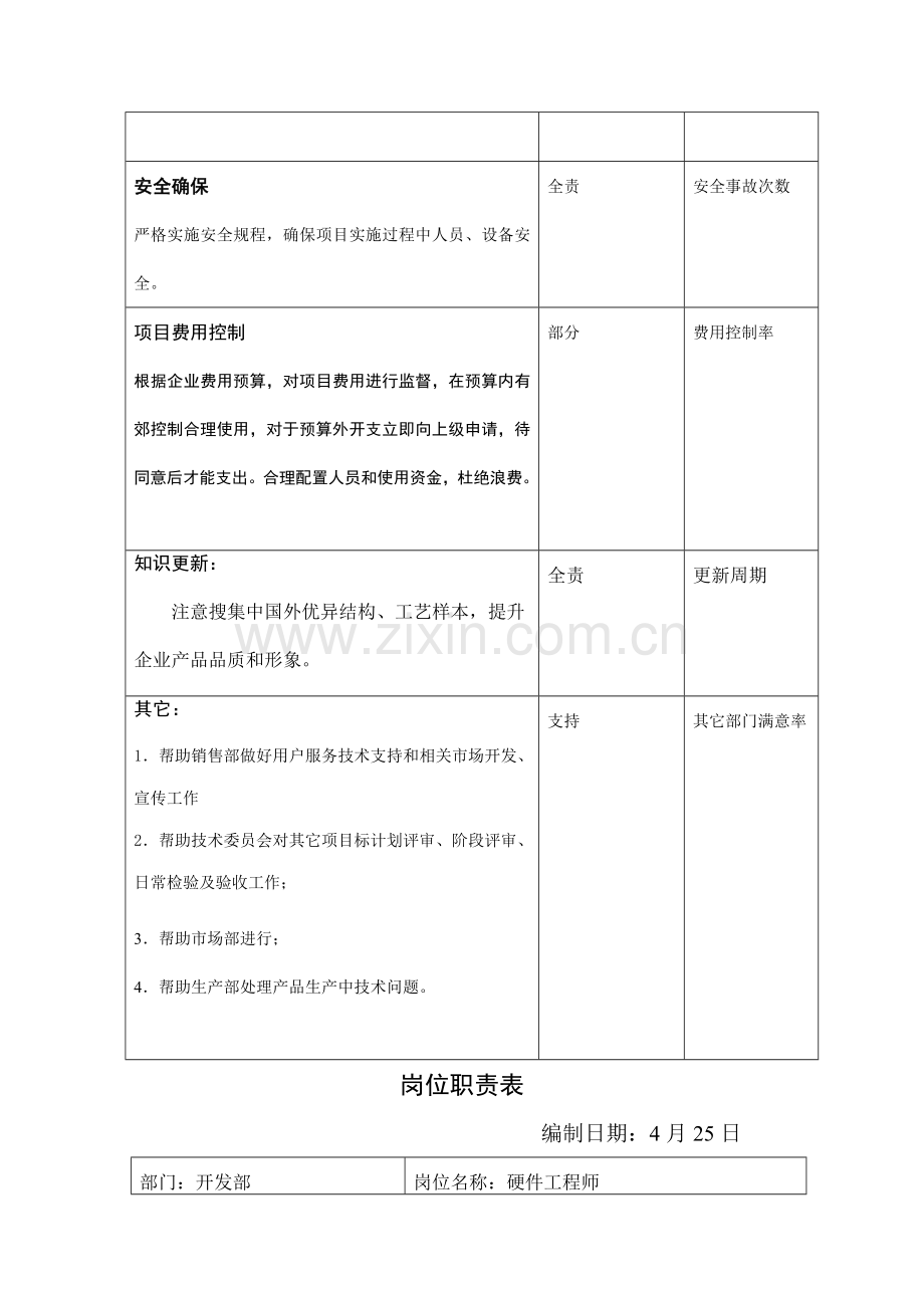 开发部岗位说明书样本.doc_第2页