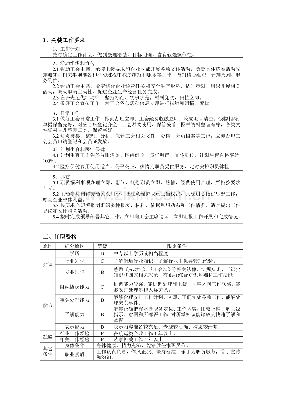 公司工会干事岗位说明书样本.doc_第2页