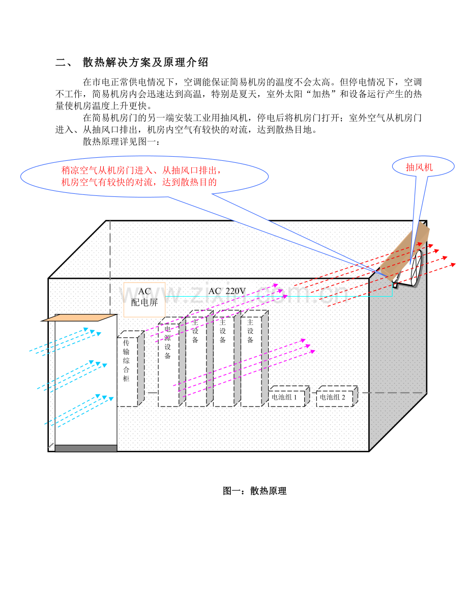简易机房改造停电后散热解决方案.doc_第2页