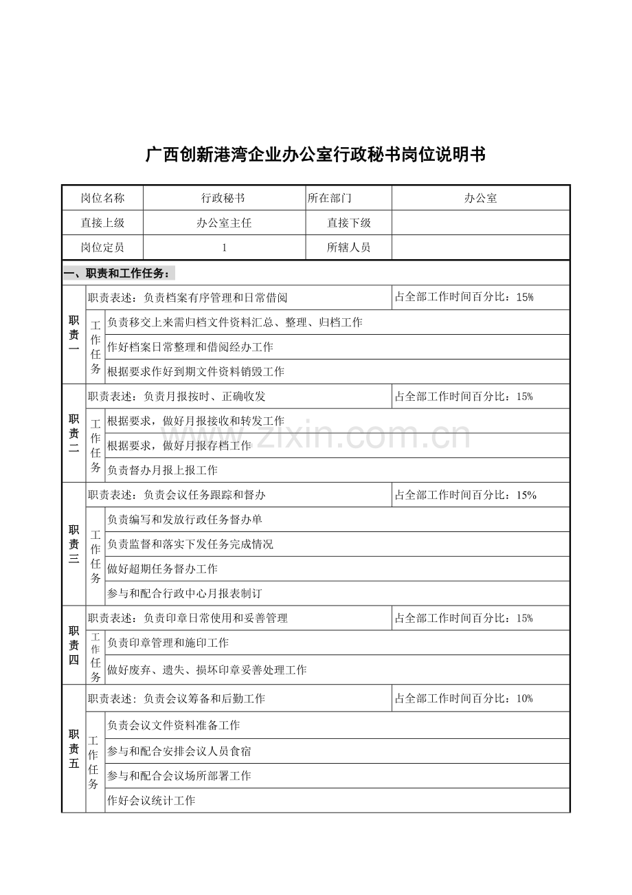 公司办公室行政秘书岗位职责样本.doc_第1页