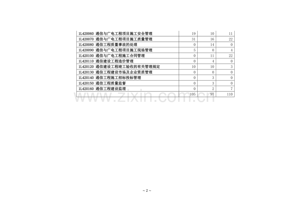 一级建造师通信与广电20062010试卷答案.doc_第2页