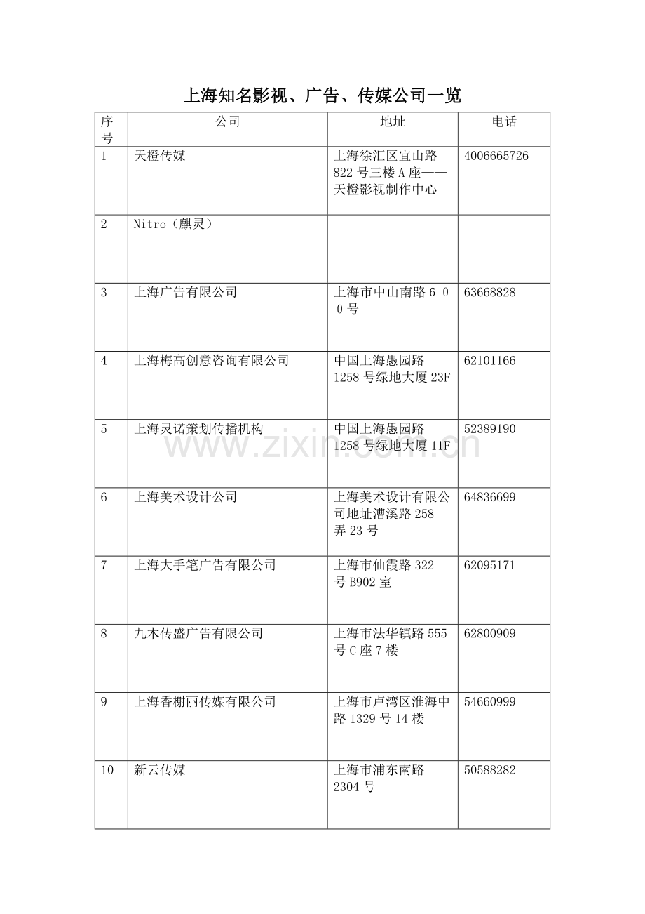 上海知名媒体公司一览.doc_第1页