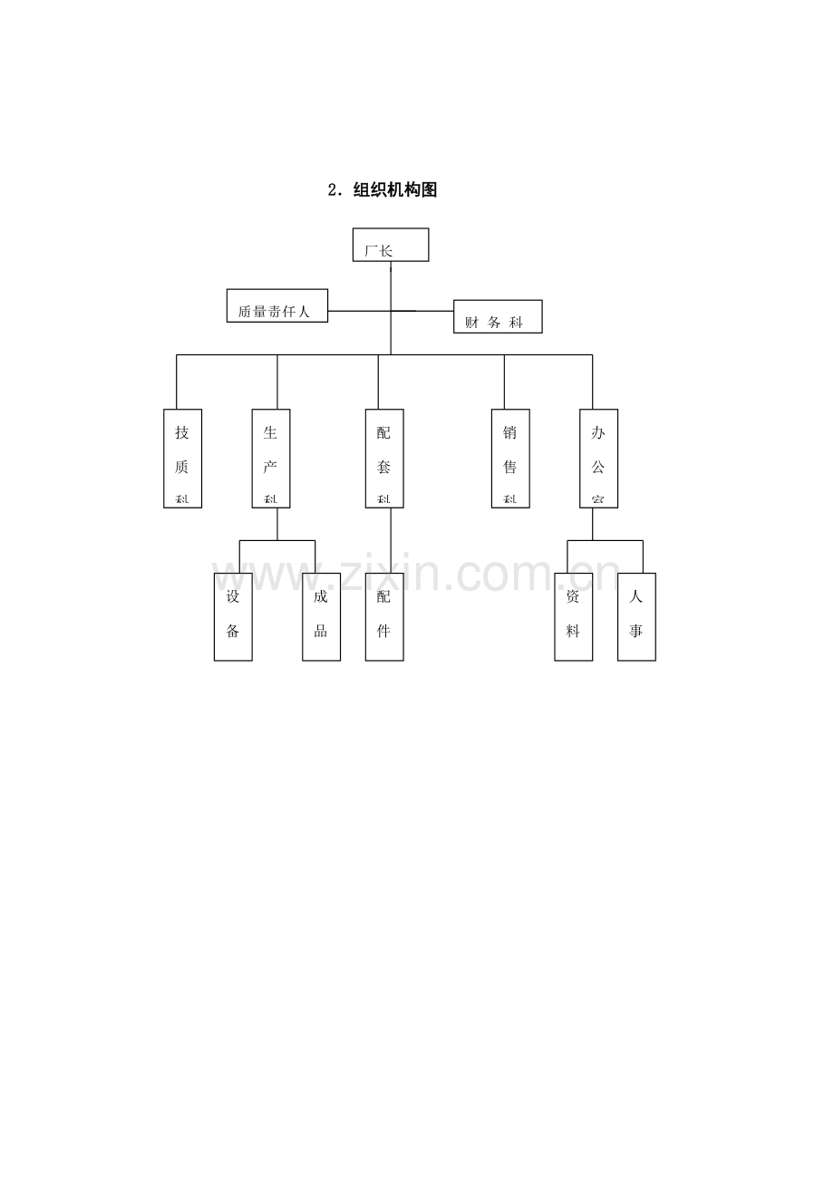 动力公司质量手册样本.doc_第2页