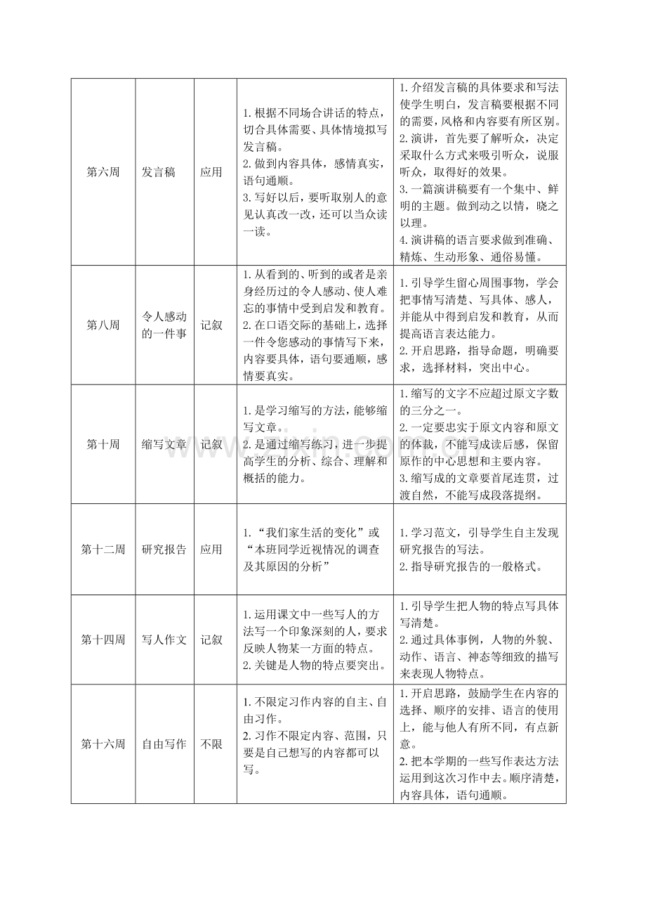 小学五年级下册作文教学计划.doc_第2页