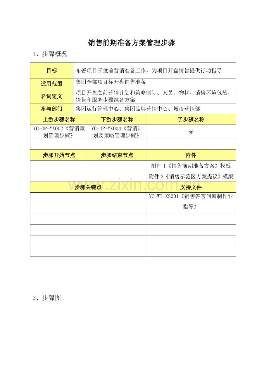 亿城集团销售前期准备方案流程样本.doc_第2页