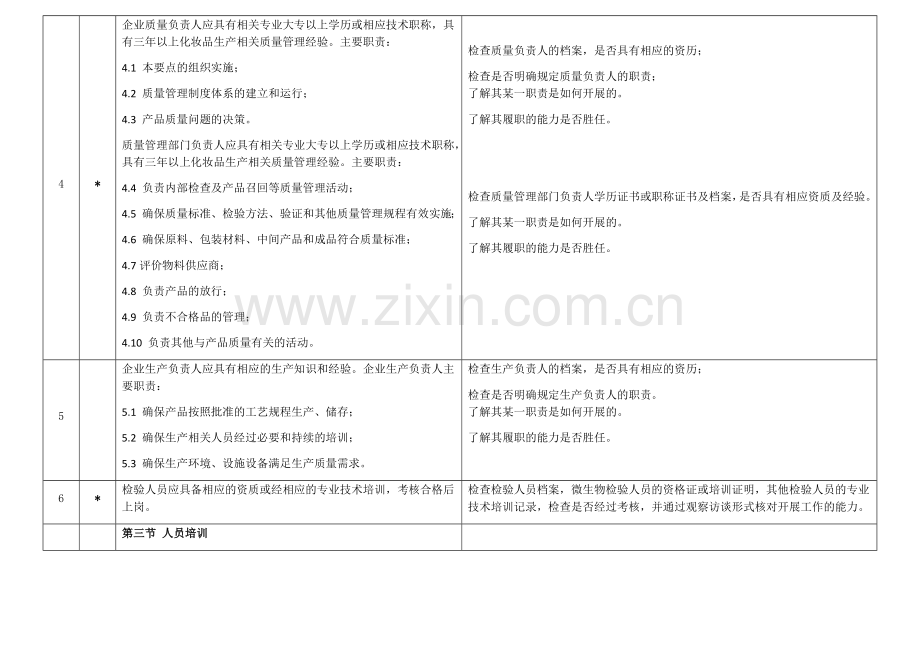 105条审查细则化妆品生产许可证简版.docx_第2页