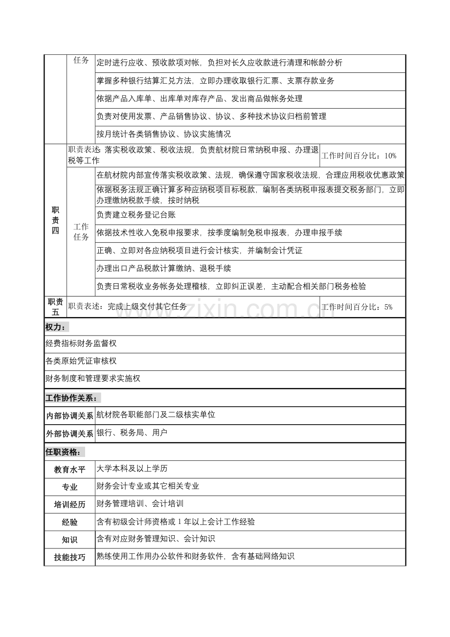 公司财务会计职务说明书样本.doc_第2页