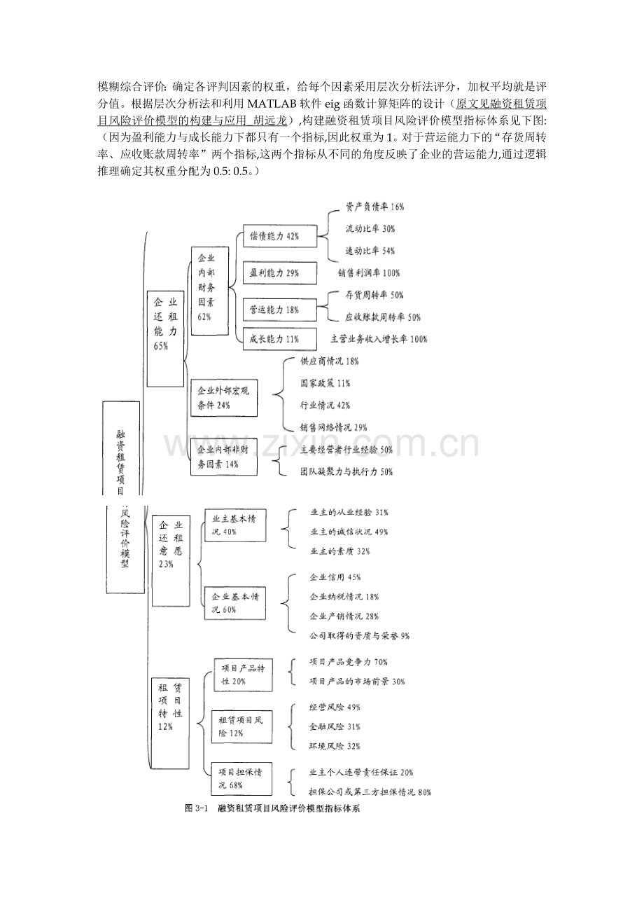 融资租赁项目风险点控制风控体系分析.doc_第1页