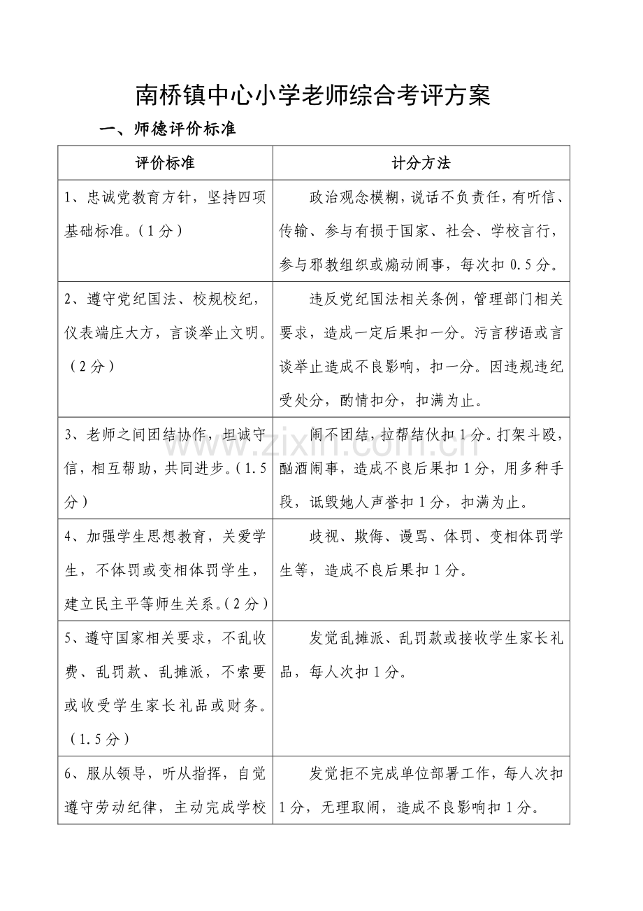 小学教师综合考评方案样本.doc_第1页