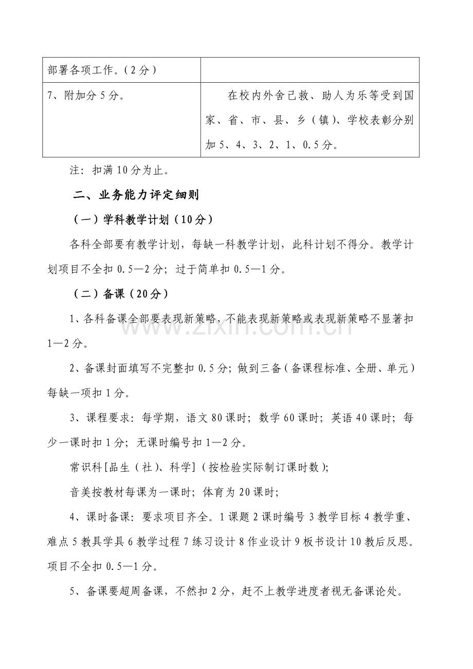 小学教师综合考评方案样本.doc_第2页