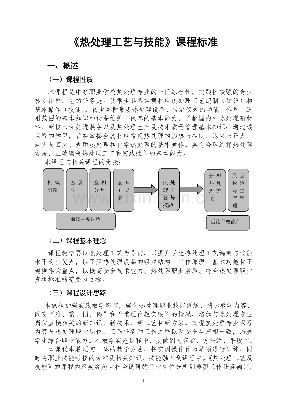 热处理工艺与技能课程标准.doc_第1页
