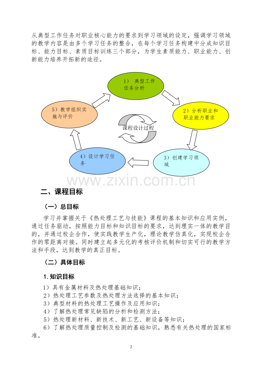 热处理工艺与技能课程标准.doc_第2页