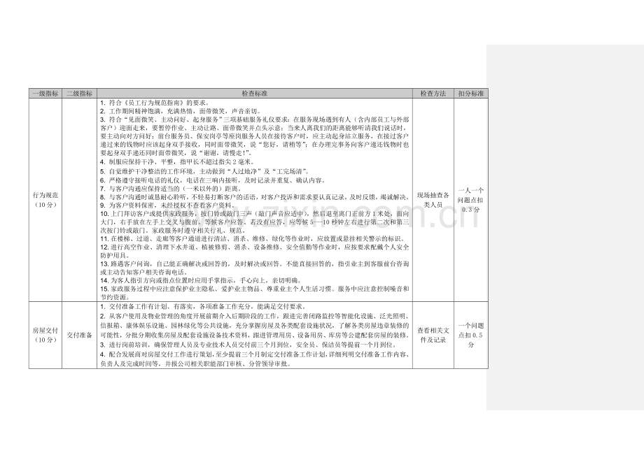 客户服务督导标准.doc_第1页