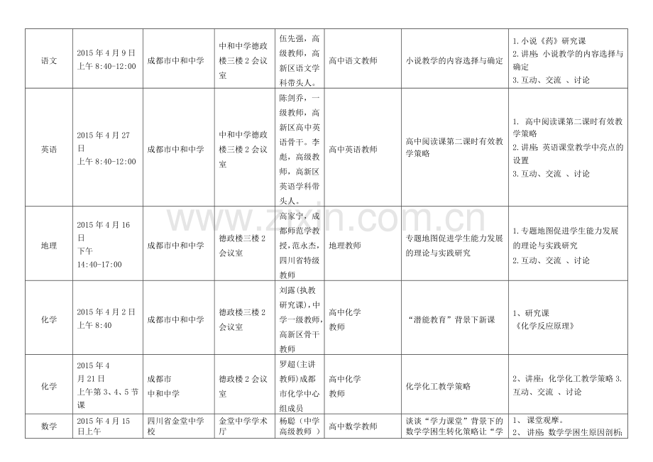 秋成都教师发展基地学校高中培训菜单月统计表.doc_第2页