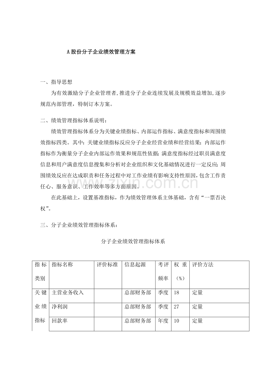 公司绩效管理方案模板样本.doc_第1页