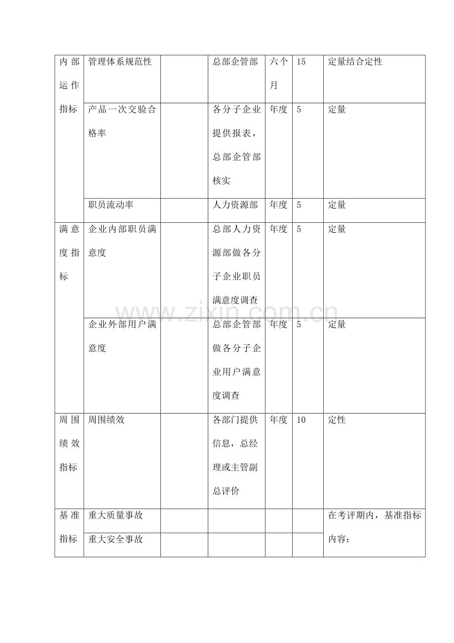 公司绩效管理方案模板样本.doc_第2页