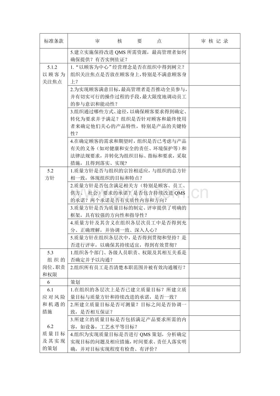 内审检查表11.doc_第2页