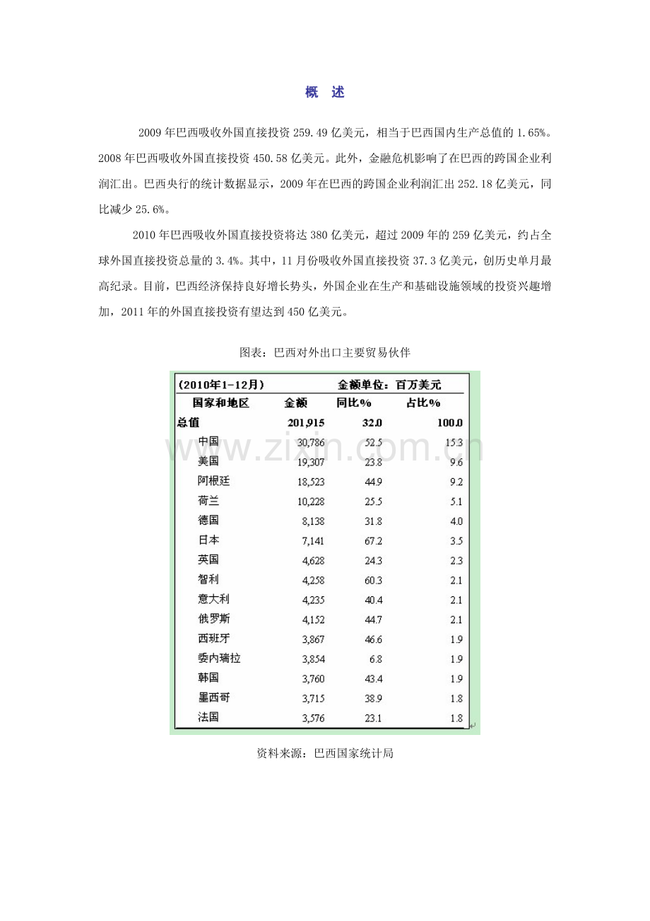 巴西投资环境剖析与发展前景展望分析报告.doc_第2页
