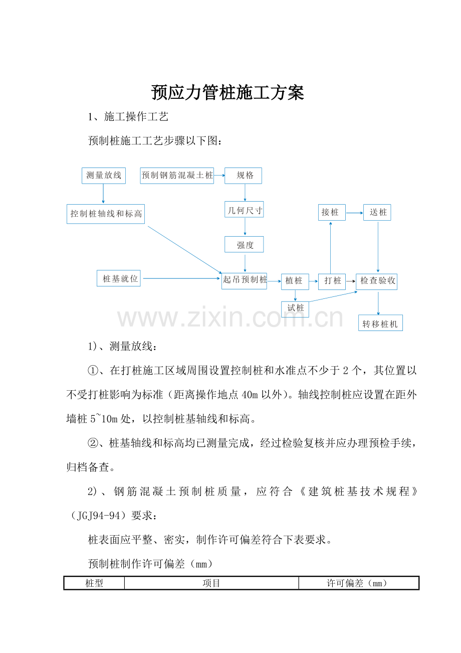 预应力管桩施工方案概况样本.doc_第1页