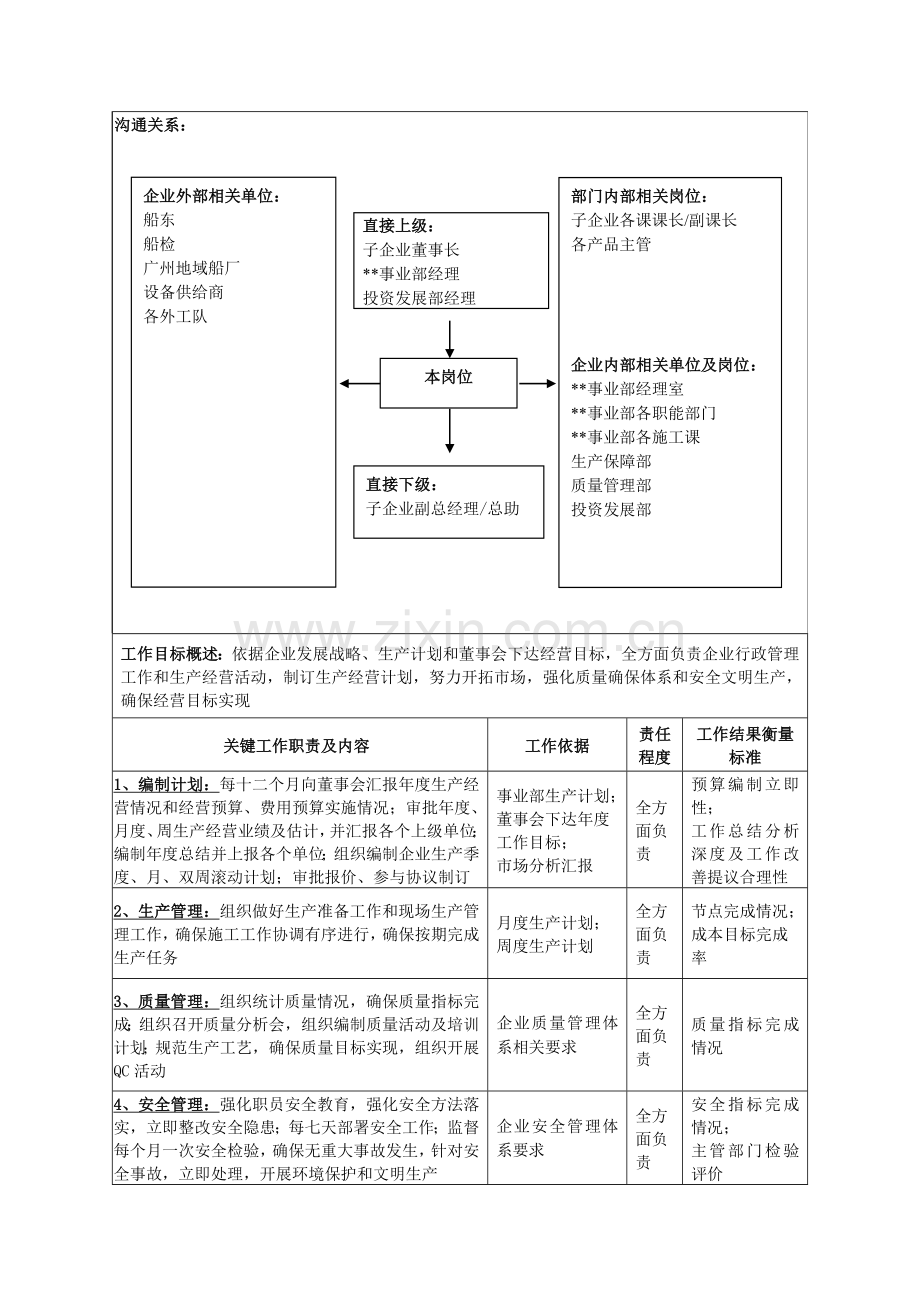 公司总经理岗位职责模板样本.doc_第2页