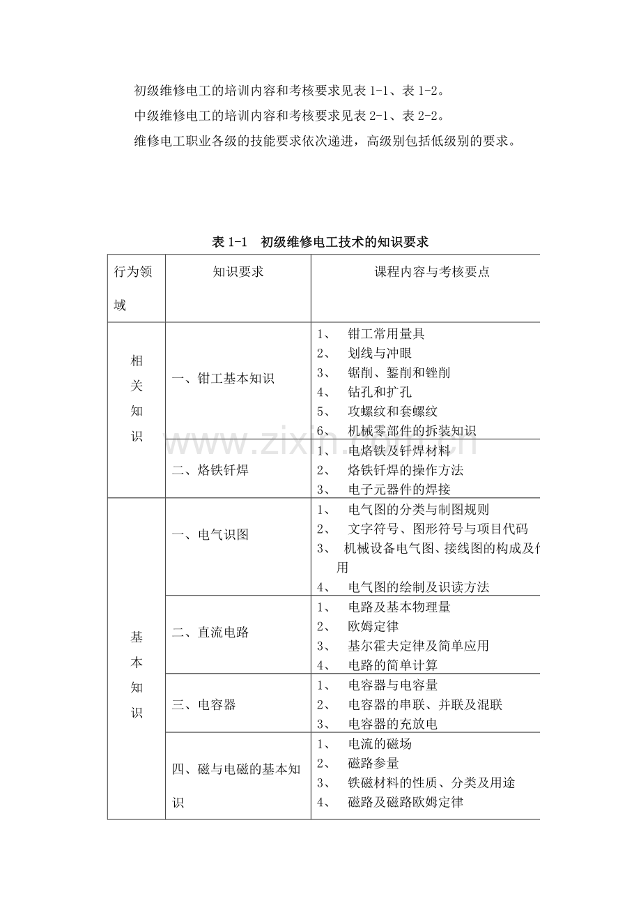 初中级维修电工教学方案资料模板.doc_第2页