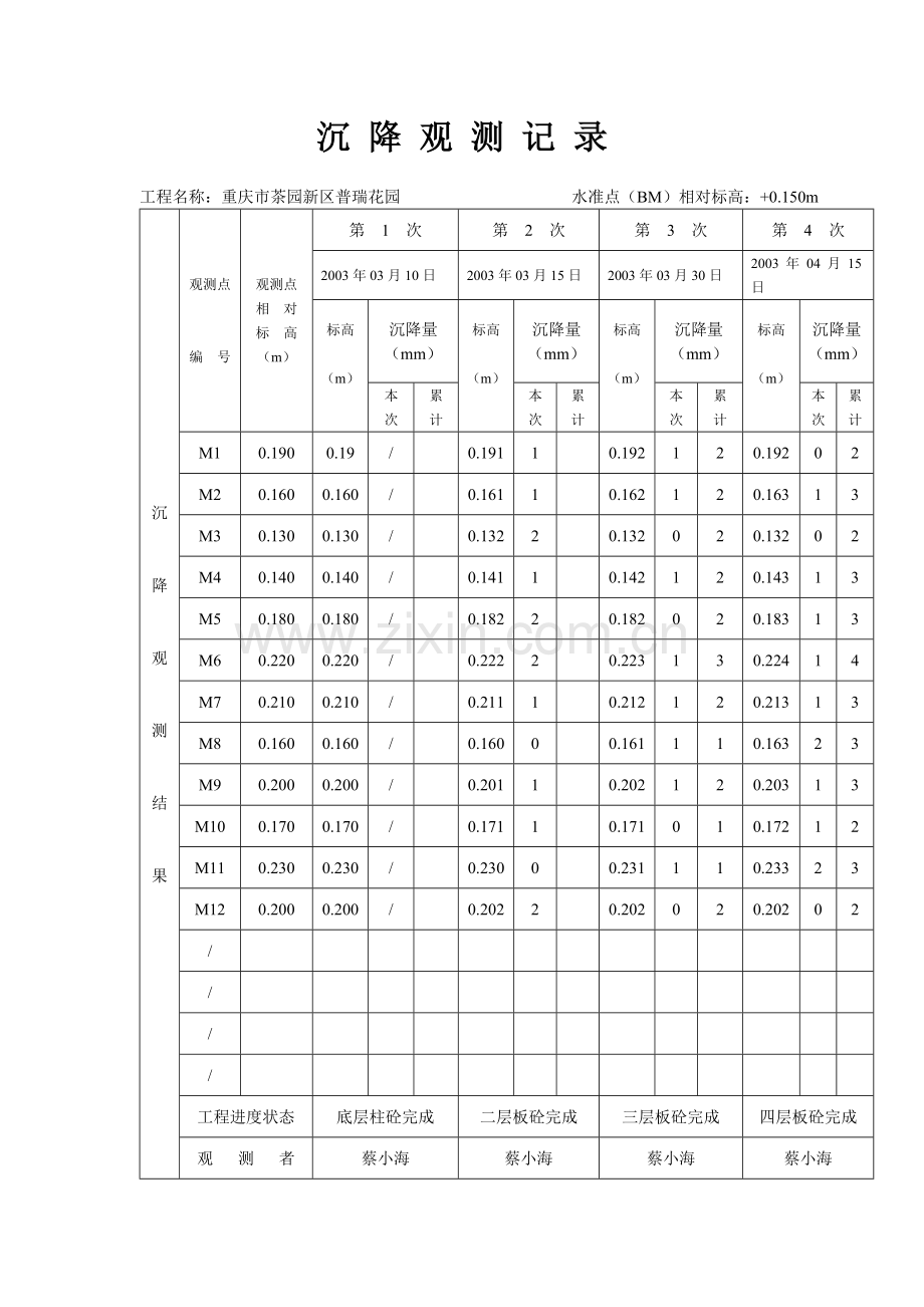 建筑工程沉降观测记录填写实例.doc_第2页