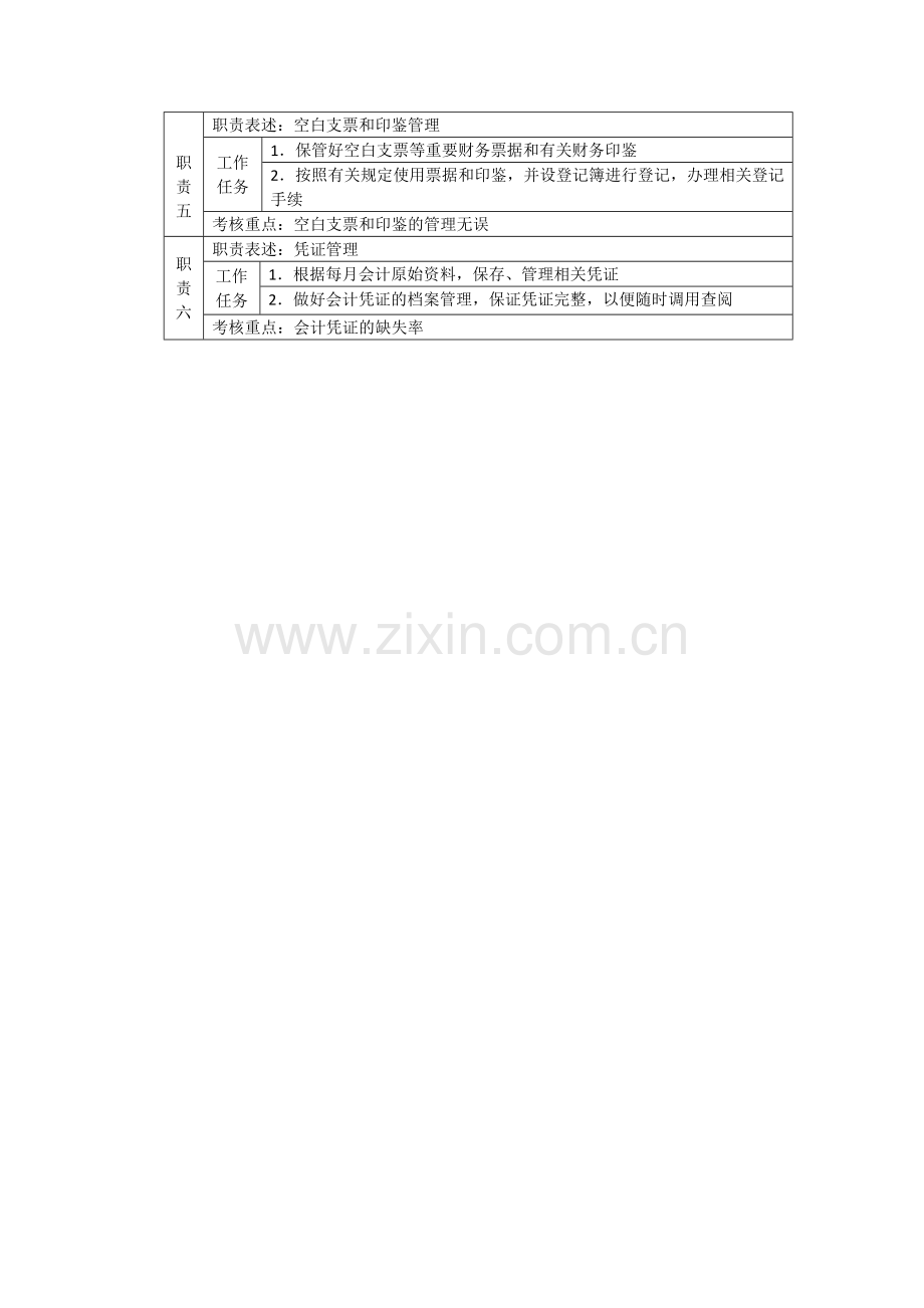公司管理制度员工工作标准流程考核.docx_第1页