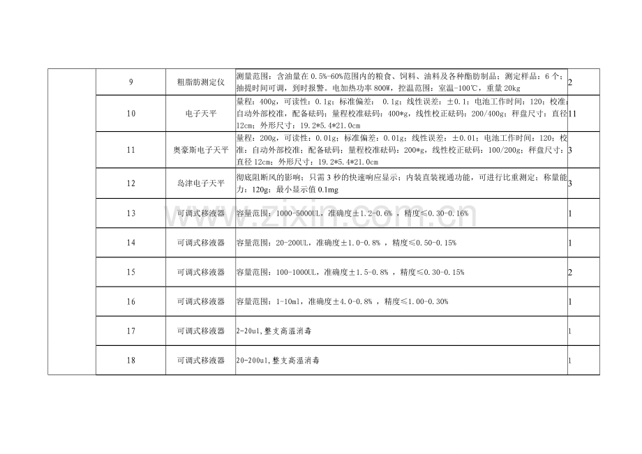 食品生物技术训练中心招标设备分包数量及技术标准要求.doc_第2页