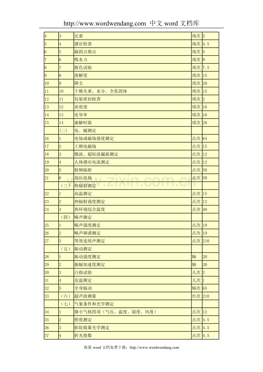 广东省物价局关于修订疾病控制卫生检验与技术服务收费标准的复概要.doc_第2页