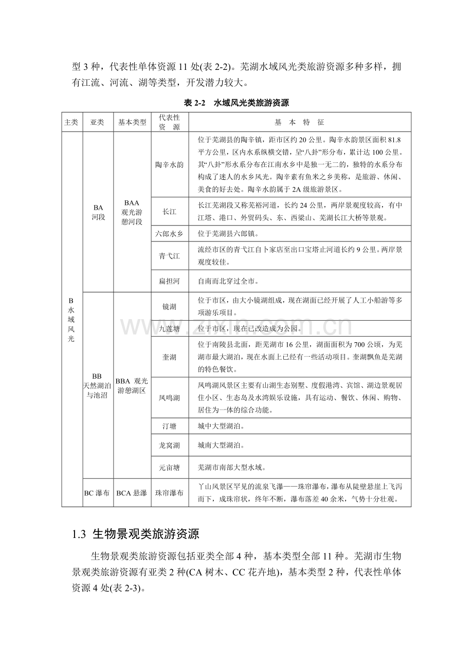 芜湖市旅游资源调查与评价.doc_第2页
