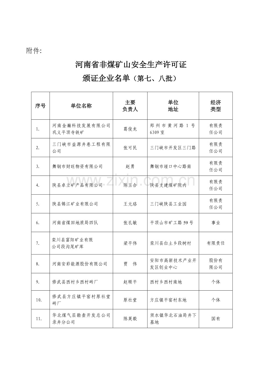 非煤矿矿山山安全生产许可证审批汇总河南煤矿安全监察局1.doc_第1页