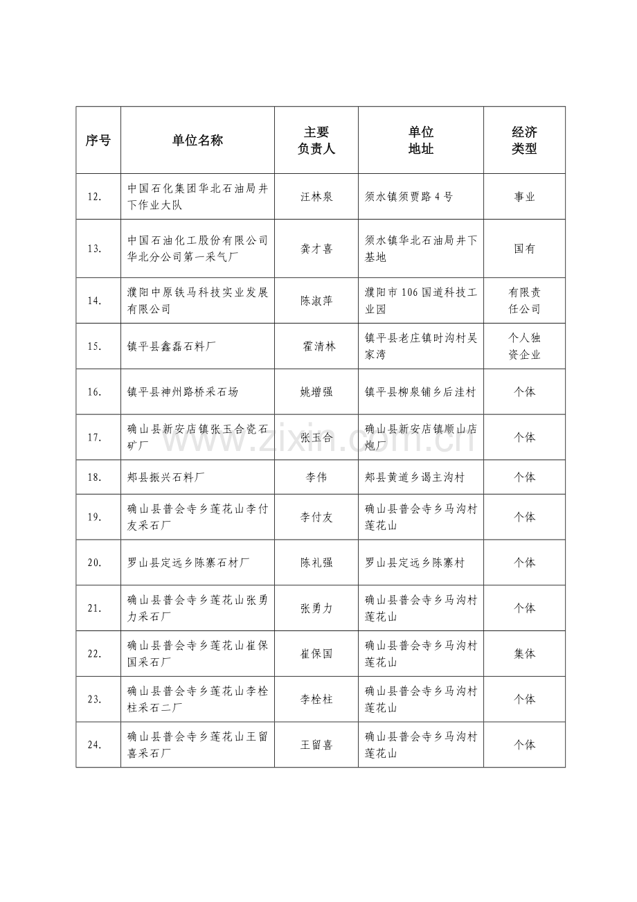 非煤矿矿山山安全生产许可证审批汇总河南煤矿安全监察局1.doc_第2页
