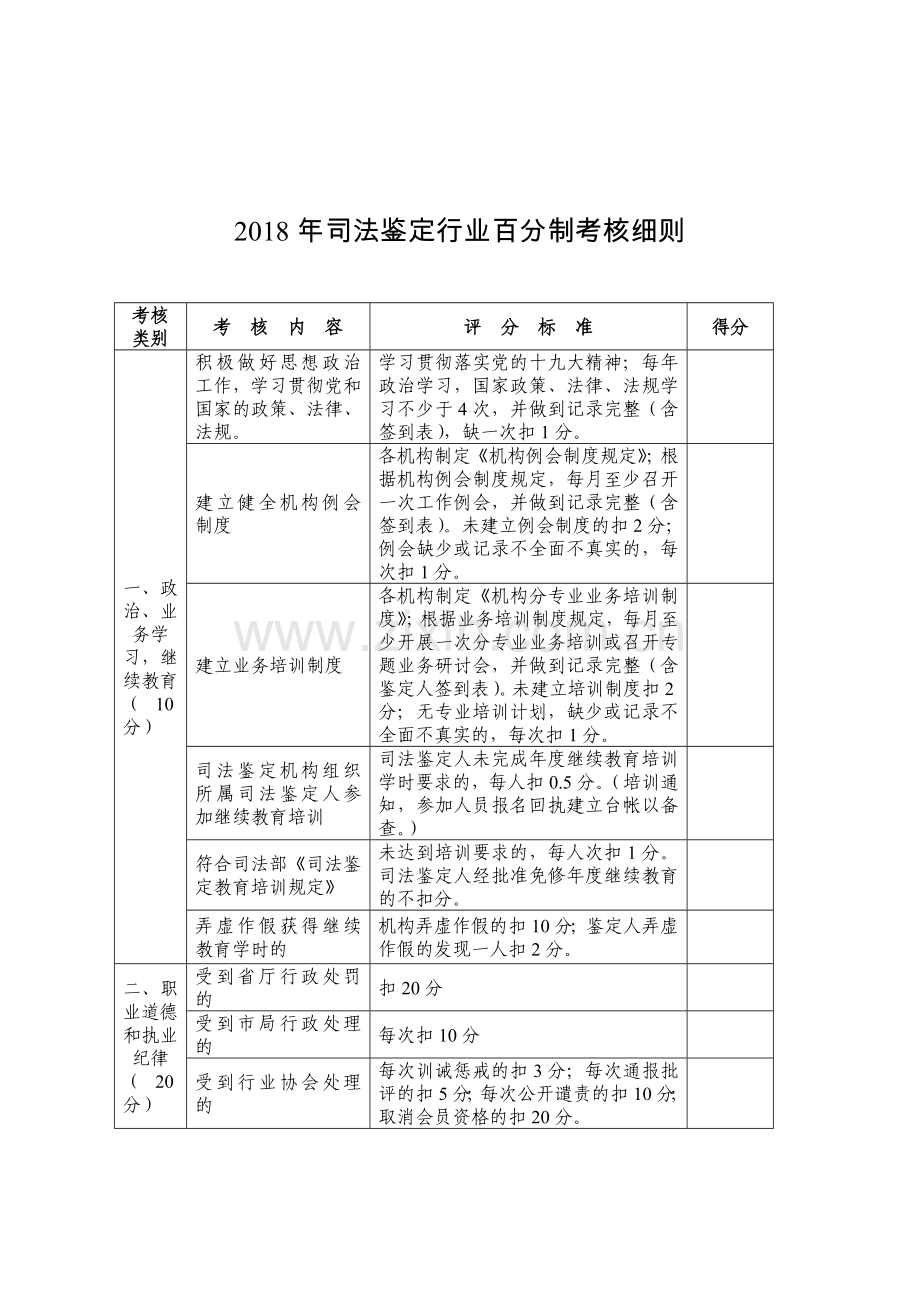 司法鉴定行业百分制考核细则南京司法局.doc_第1页