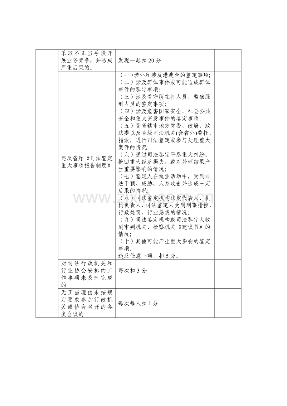 司法鉴定行业百分制考核细则南京司法局.doc_第2页