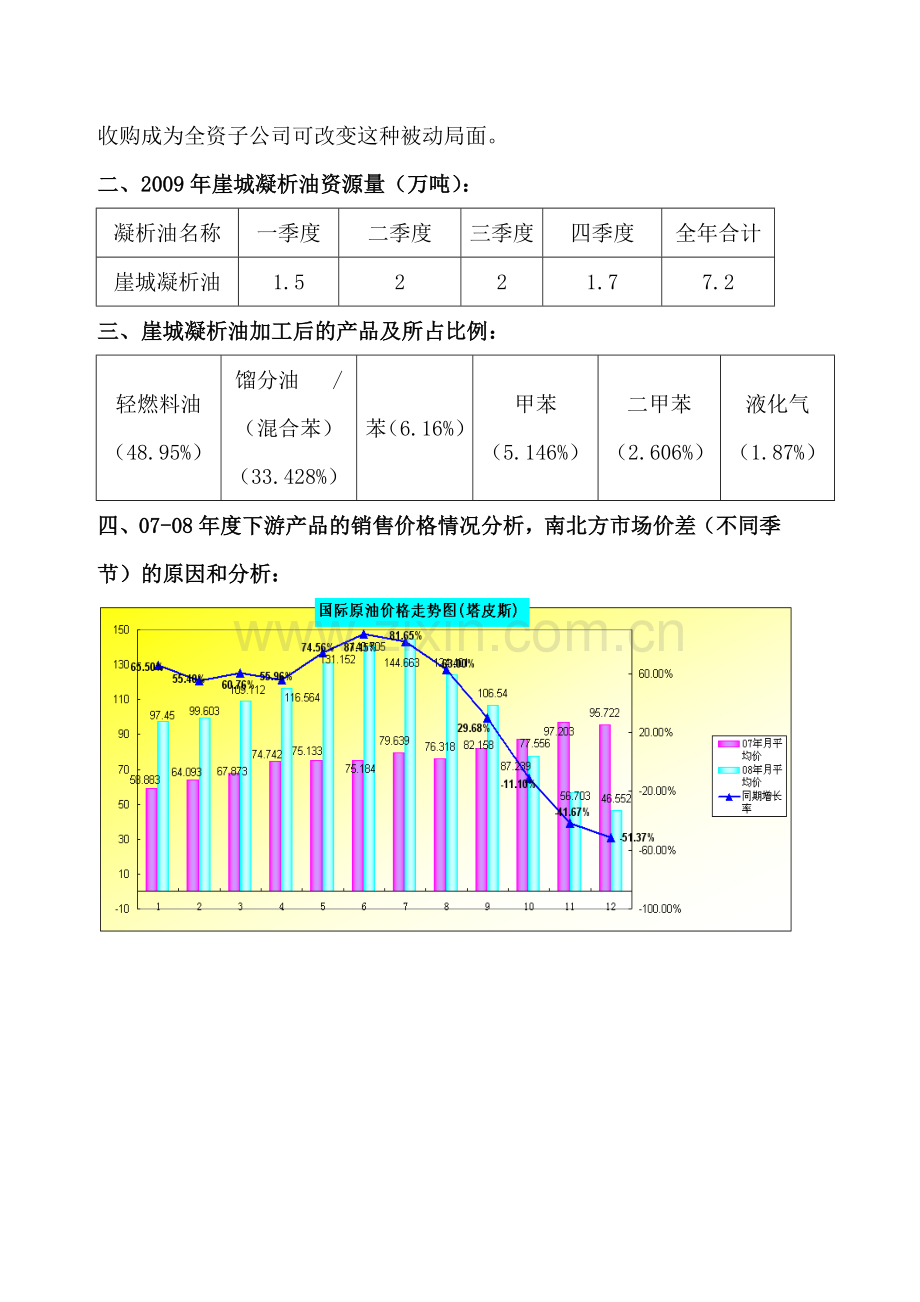 请求调整崖城凝析油价格的报告.doc_第2页