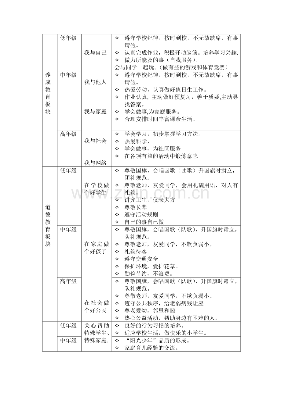 奉城第二小学德育工作整体规划资料.doc_第2页
