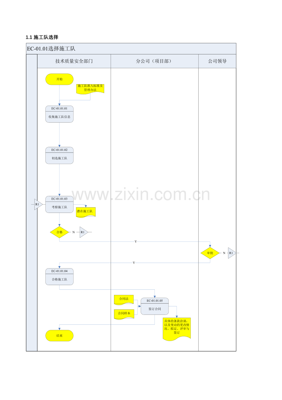 燃气工程项目管理流程图及流程说明.docx_第1页