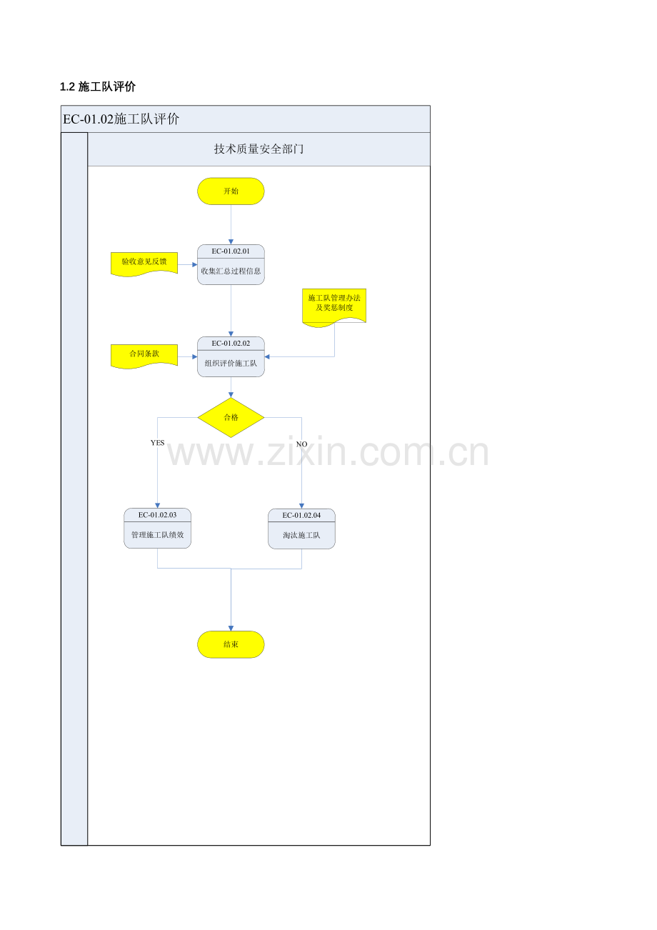 燃气工程项目管理流程图及流程说明.docx_第2页