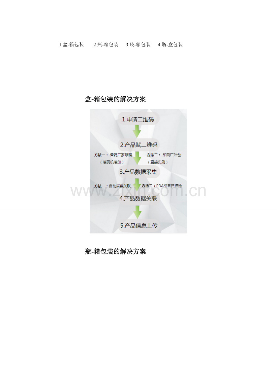 兽药二维码追溯系统解决方案.doc_第2页