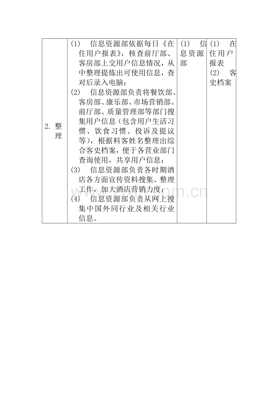 大酒店信息管理制度样本.doc_第2页